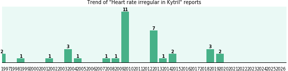 Could Kytril cause Heart rate irregular? Could Kytril cause Heart rate irregular?